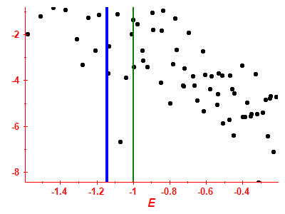 Strength function log